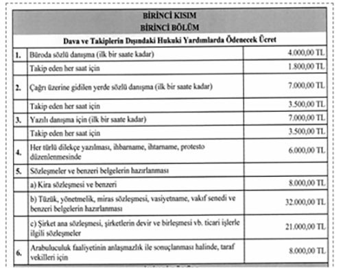 ¡Aumentaron los honorarios de los abogados! Aquí están los honorarios de abogados para el período 2025-2026 - Imagen: 1