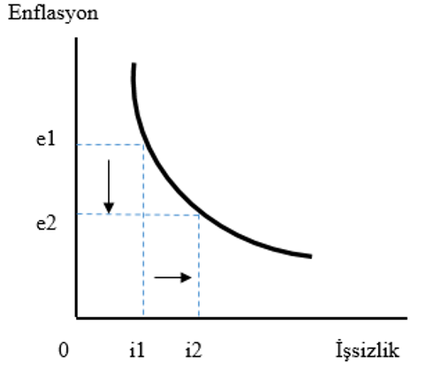 Mahfi Eğilmez yanıtladı: Enflasyon düşerken işsizlik artıyor mu? - Resim : 1
