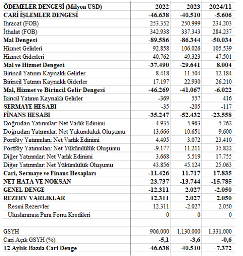 Mahfi Eğilmez tek tek anlattı: Cari açık sorunu bitti mi? - Resim : 1