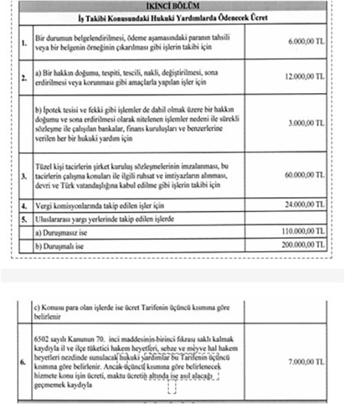 ¡Aumentaron los honorarios de los abogados! Aquí están los honorarios de abogados para el período 2025-2026 - Imagen: 2