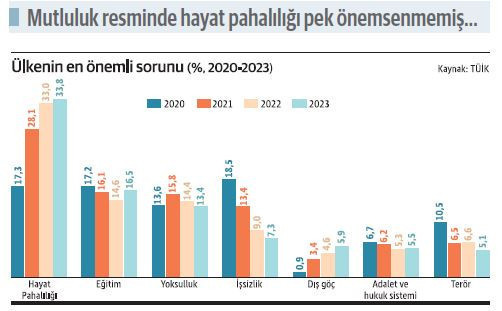Seçim sonrası liste kabardı! - Resim : 1