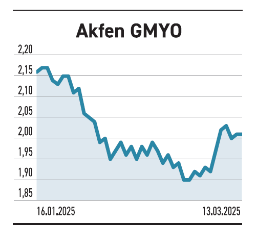 Döviz fonlarının aylık getirisi para piyasası fonlarının iki katı - Resim : 4