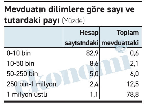 Bu gelir dağılımıyla ne talep düşer, ne enflasyon! - Resim : 2