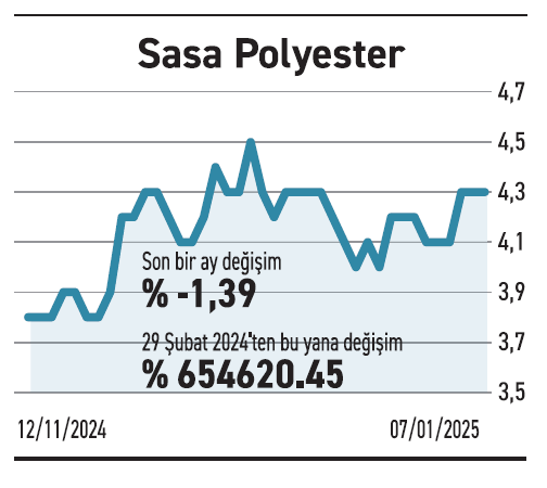 Gıda sektörü zayıf kaldı enflasyona yenik düştü - Resim : 4