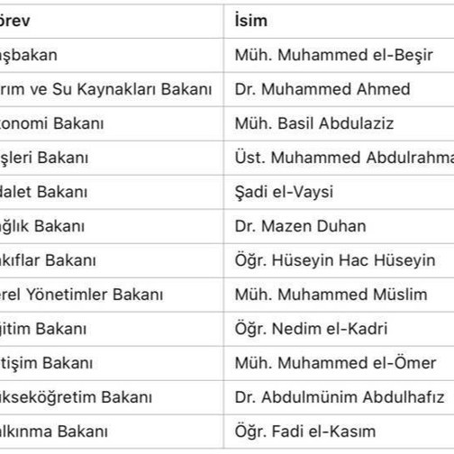 Suriye'nin yeni başbakanı belli oldu: Kabineyi Muhammed el-Beşir kuracak - Resim : 3