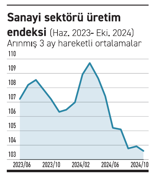 Dördüncü çeyrekte de küçülüyor muyuz? - Resim : 1