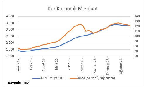 Kışa girerken Türkiye ekonomisi - Resim : 2