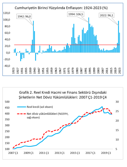 Enflasyonla mücadele için niyet olmayınca (3) - Resim : 1