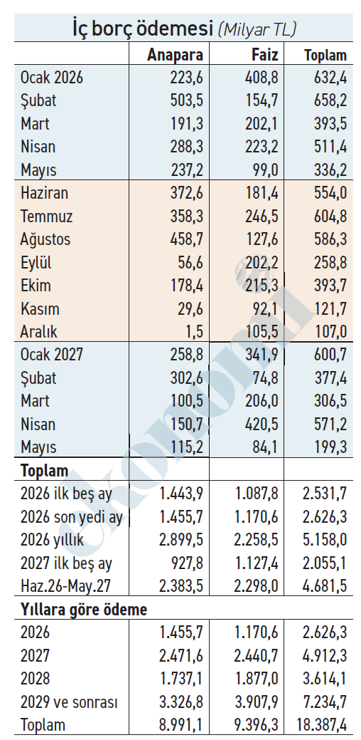 Akar, akar, akar; öder, öder, öder! - Resim : 1