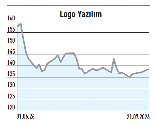 Yüzde 3.361 çıkışla ilgi toplarken boş bilançosuyla Manisa'yı taşıyor - Resim : 5
