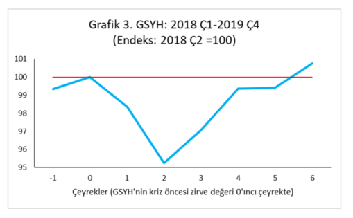 Enflasyonla mücadele için niyet olmayınca (3) - Resim : 2