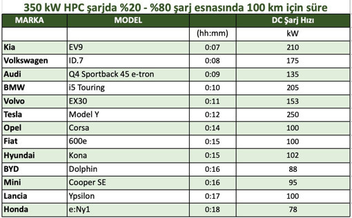 Gerçek tüketim - Resim : 8