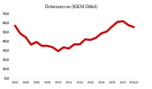 Mahfi Hoca uyardı: 2001 krizine benzeyen duruma sürükleniyoruz - Resim : 1