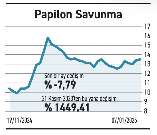 Gıda sektörü zayıf kaldı enflasyona yenik düştü - Resim : 5