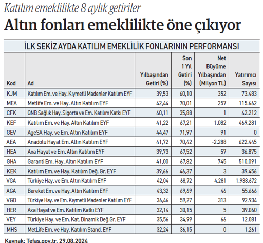 Güçlü şirketler düşüşlerde yatırımcıya fırsat sağlıyor - Resim : 5