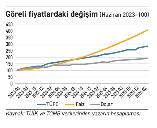TL&rsquo;nin reel değeri: Firmaların iki y&uuml;k&uuml; - Resim : 1