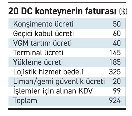 Bir dilemma hikâyesi: Küresel rekabetçilik ve liman masrafları - Resim : 1