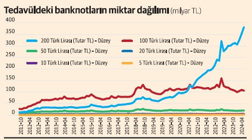 Enflasyon ATM'lerden de taştı - Resim : 2
