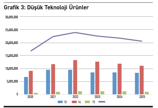 Türk imalat sanayisi dönüşümde mi? - Resim : 2