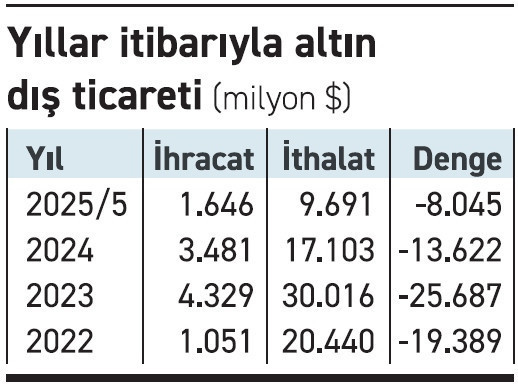Altın düzenlemesi kafa karıştırdı - Resim : 1