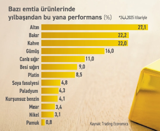 Ticarette sismik değişim emtiayı ilgi odağı yapıyor - Resim : 1