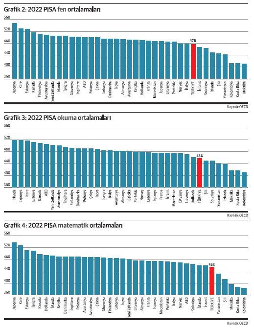 Eğitim ve kalkınma - Resim : 1