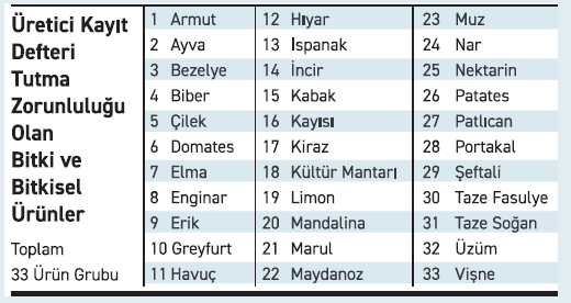 Yediğimiz sebze ve meyvenin “temiz” olduğuna inanan var mı? - Resim : 1