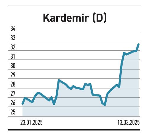Döviz fonlarının aylık getirisi para piyasası fonlarının iki katı - Resim : 5
