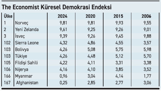 Türkiye, sosyal hayatta irtifa kaybediyor - Resim : 4