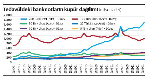 Enflasyon ATM'lerden de taştı - Resim : 1