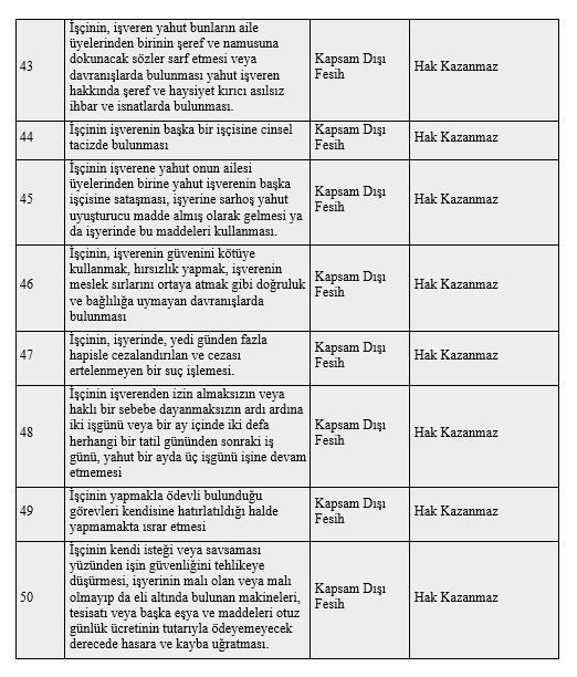 İşsizlik ödeneğine hak kazanmada fesih nedeninin (işten çıkış kodunun) önemi - Resim : 4