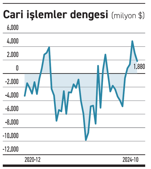Cari dengede fazla vermenin sonu geldi - Resim : 1