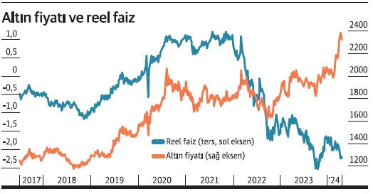 Altın bir kırılmaya mı işaret ediyor? - Resim : 1