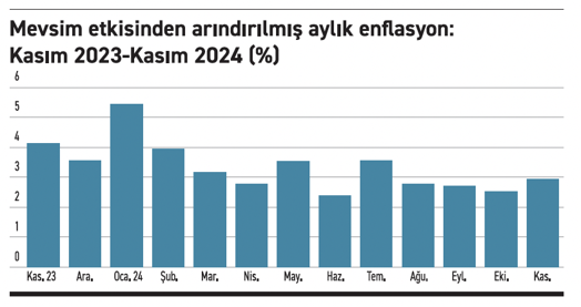 Faiz indirimi Ocak ayına mı sarktı? - Resim : 1