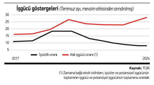 Ekonomik veriler ne gösteriyor? - Resim : 2