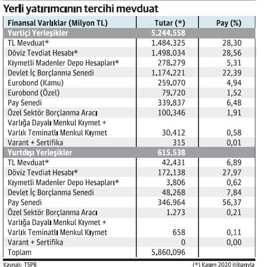 Dolar mı? Yoksa TL mevduat mı? - Resim : 1