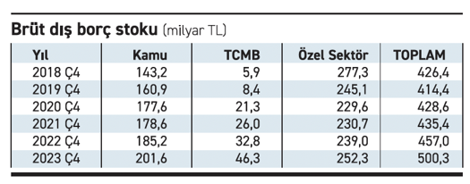Hazinenin frensiz borçlanma sarmalı - Resim : 1