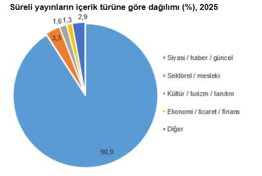 TÜİK verileri: Gazete ve derginin yerini internet haber siteleri alıyor - Resim : 3