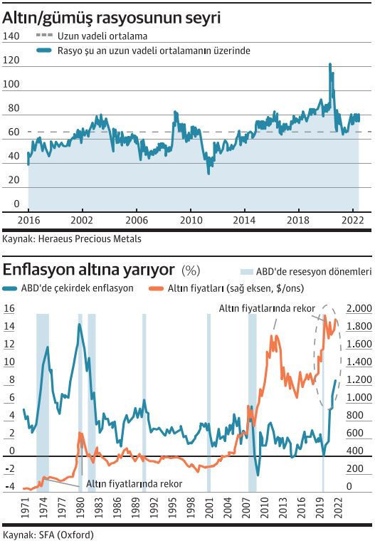 Altın, Fed prangasından kurtulmaya çalışıyor - Resim : 1