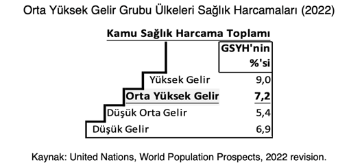 Türkiye’nin sağlık geleceği - Resim : 1