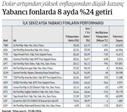Güçlü şirketler düşüşlerde yatırımcıya fırsat sağlıyor - Resim : 3