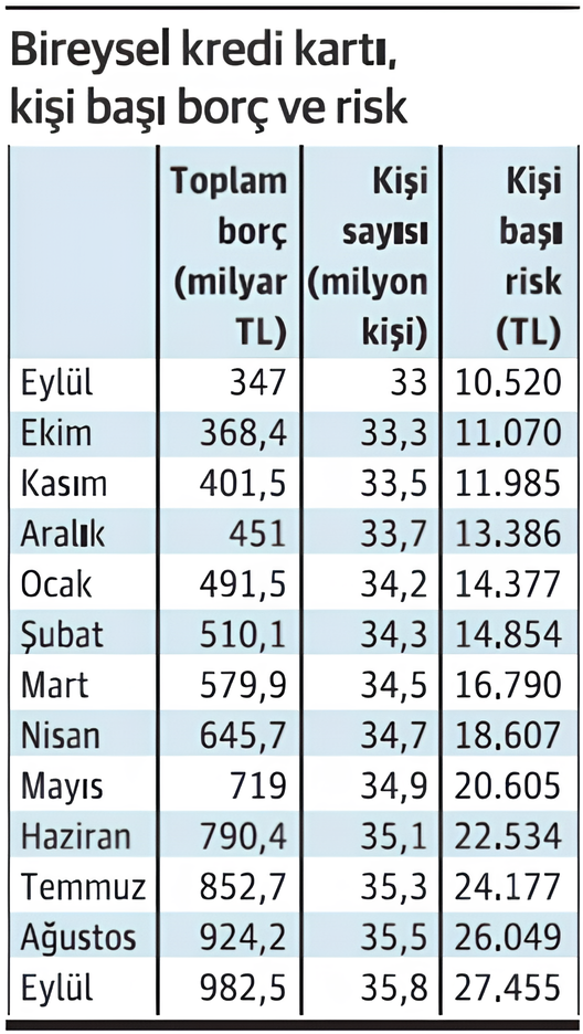 Merkez Bankası faiz artışını neden karta yansıtmadı? - Resim : 3