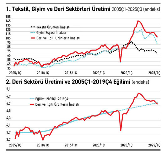 Tekstil, giyim ve deri sektörleri yakınmaları - Resim : 1