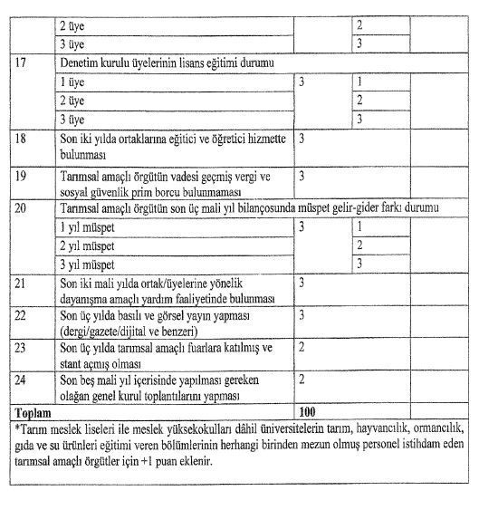 Ulusal Su Kurulu ve tarımsal örgütleri derecelendirme sistemi - Resim : 2