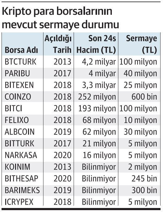 Kripto para düzenlemesi güçlü gelecek - Resim : 1