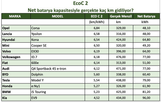 Gerçek tüketim - Resim : 3