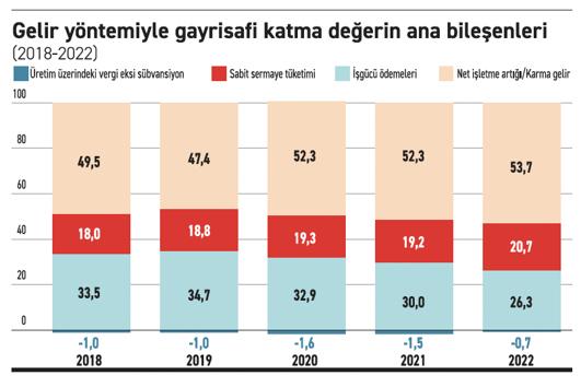TÜİK Başkanı neden kendi verileriyle konuşmuyor? - Resim : 1