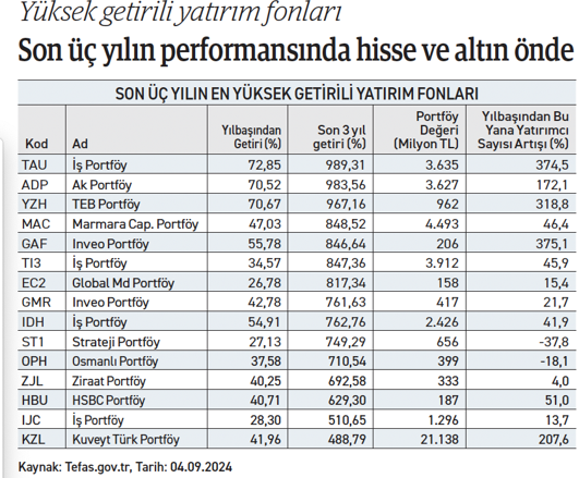 Gayrimenkule olan ilgi önümüzdeki yıl artacak - Resim : 5