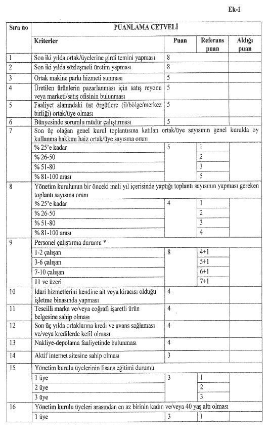 Ulusal Su Kurulu ve tarımsal örgütleri derecelendirme sistemi - Resim : 1