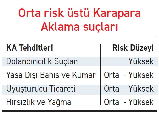 ‘Aklama’nın adı kripto varlıklar - Resim : 2